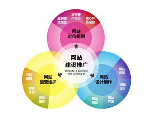 網(wǎng)站有哪些分類(lèi)