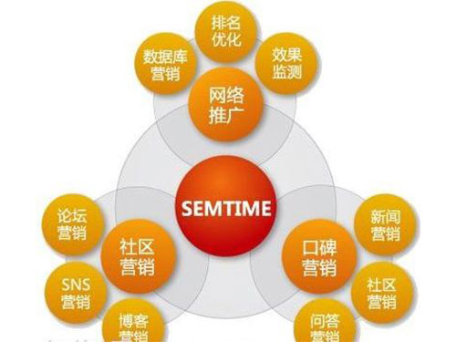 臨朐市網(wǎng)站建設(shè)和網(wǎng)站運(yùn)營(yíng)計(jì)劃的七個(gè)步驟